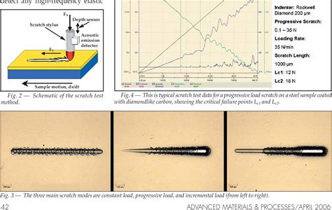 scratch test adhesion|scratch testing for coatings.